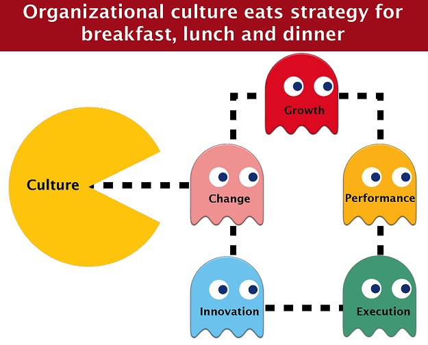Organizational culture